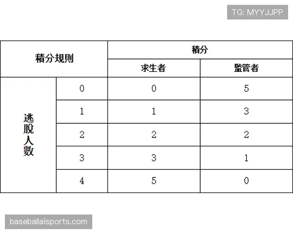 少于规定人数比赛是否直接判负？规则拆解