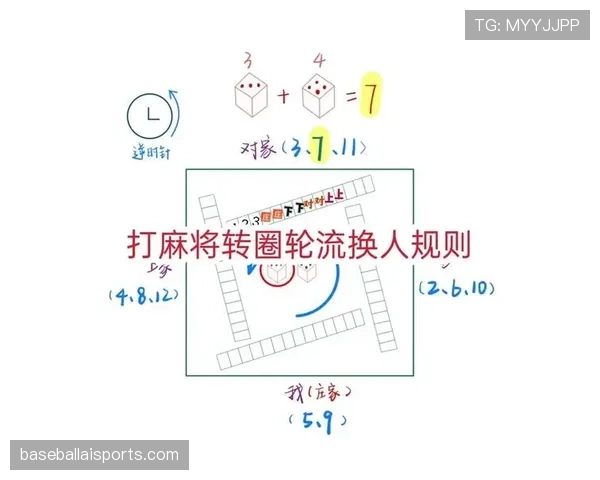 换人窗口规则拆解：何时能换、换几人、有何限制？
